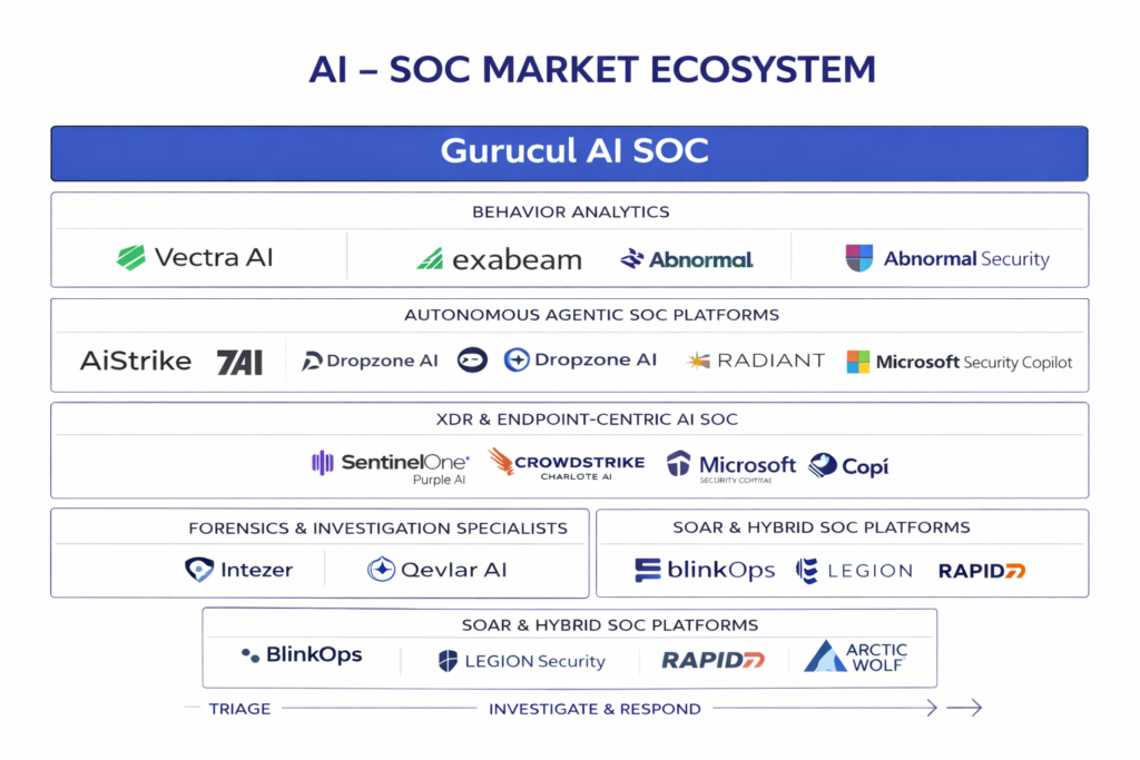 AI SOC MARKET ECOSYSTEM - FINAL-1