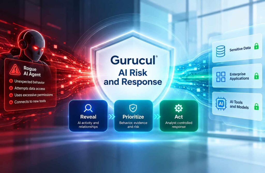 Gurucul AI Risk and Response